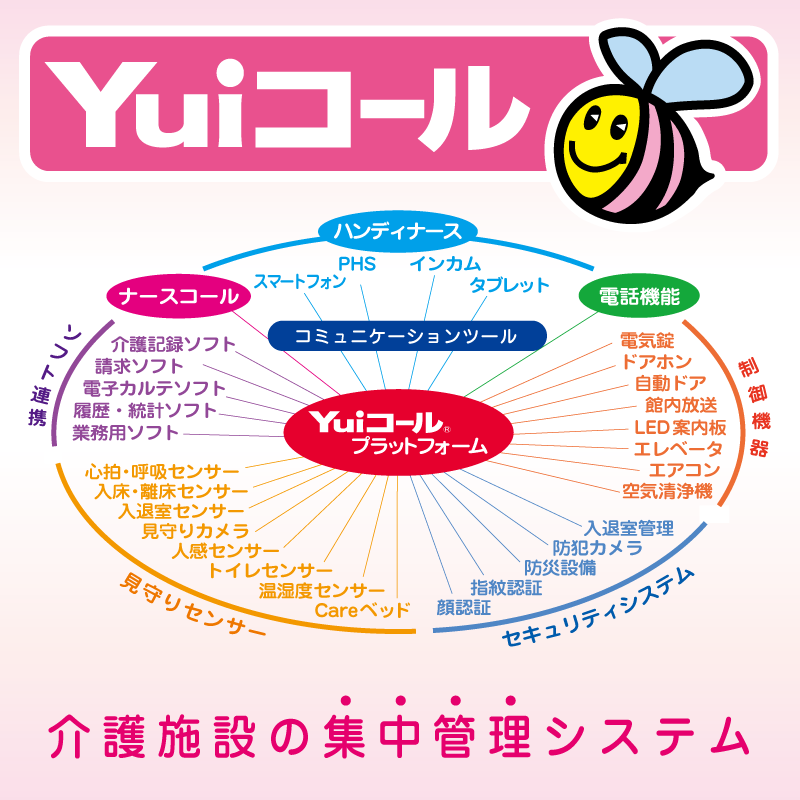 自由設計の見守りナースコール「Yuiコール」