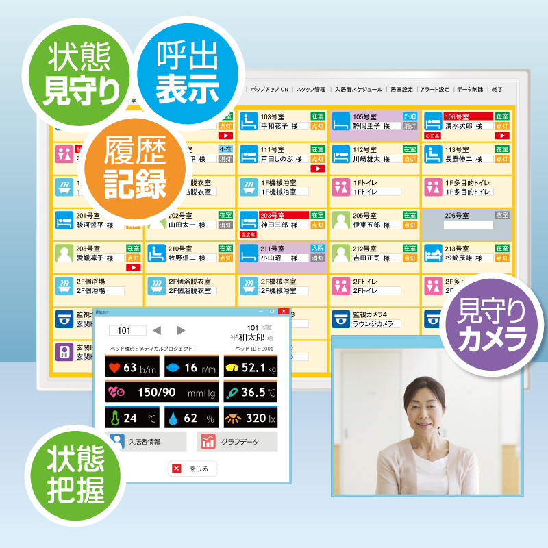 ナースコール集中管理システム「Yuiステーション」